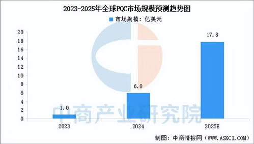2025年中國量子通信產業鏈圖譜及投資布局分析